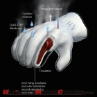 Held Rain Cloud Gloves explained