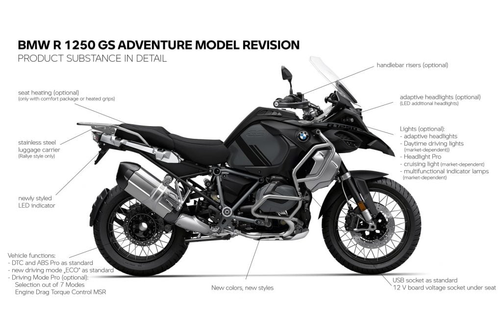 2021 BMW R 1250 GS and GS Adventure First Looks (10 Fast Facts)