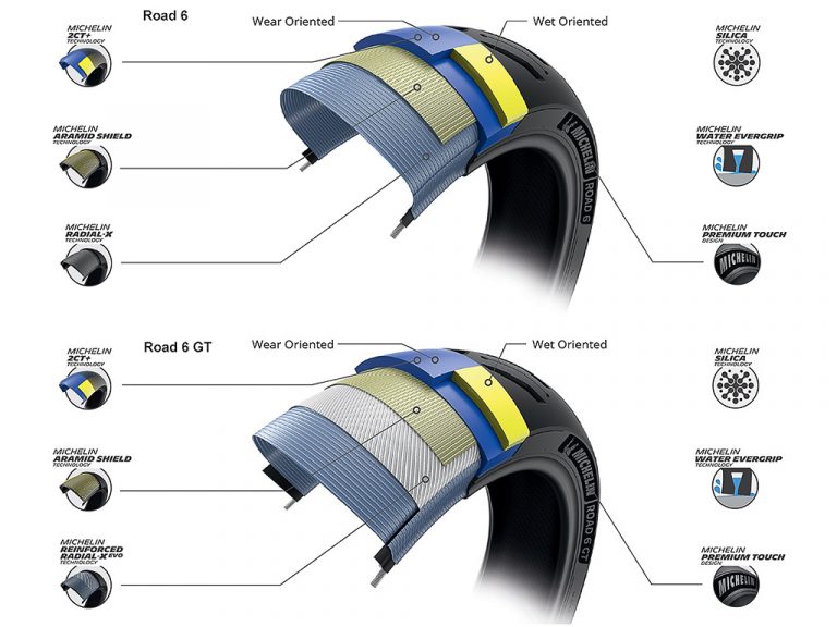 Michelin Road 6 and Road 6 GT Motorcycle Tires First Look [8 Fast Facts]