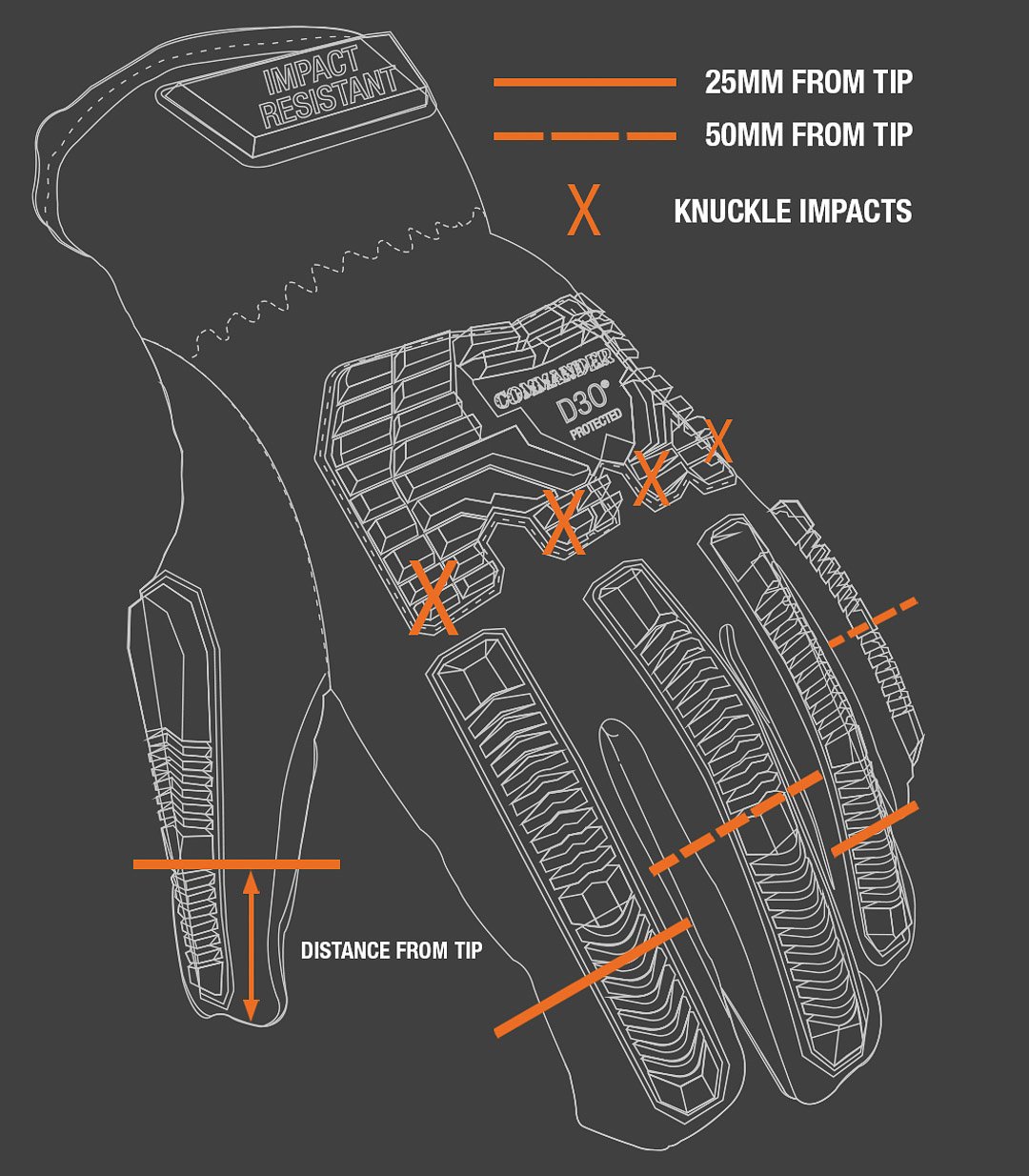 D3O impact protection explained