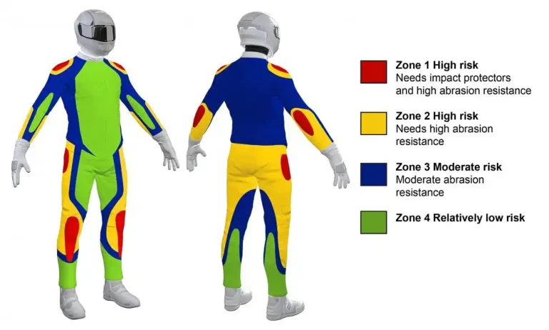 MotoCAP Adds Impact Protector Ratings: Save Your Joints