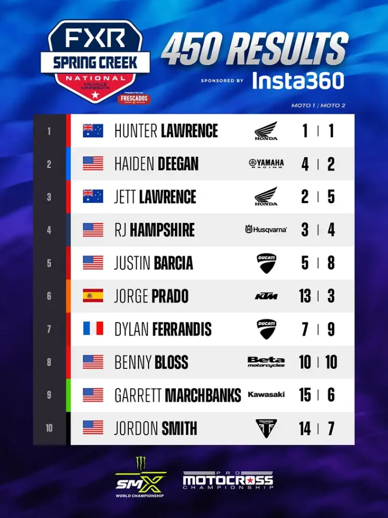 2026 Spring Creek National Results
