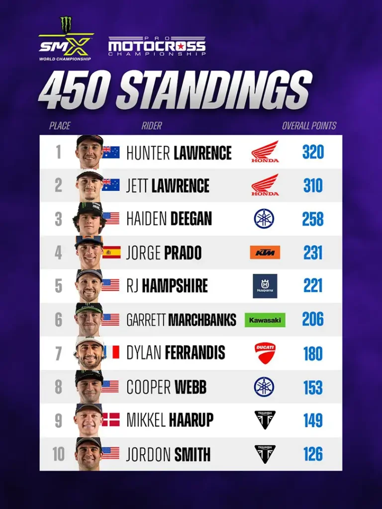 2026 Spring Creek National Results Standings