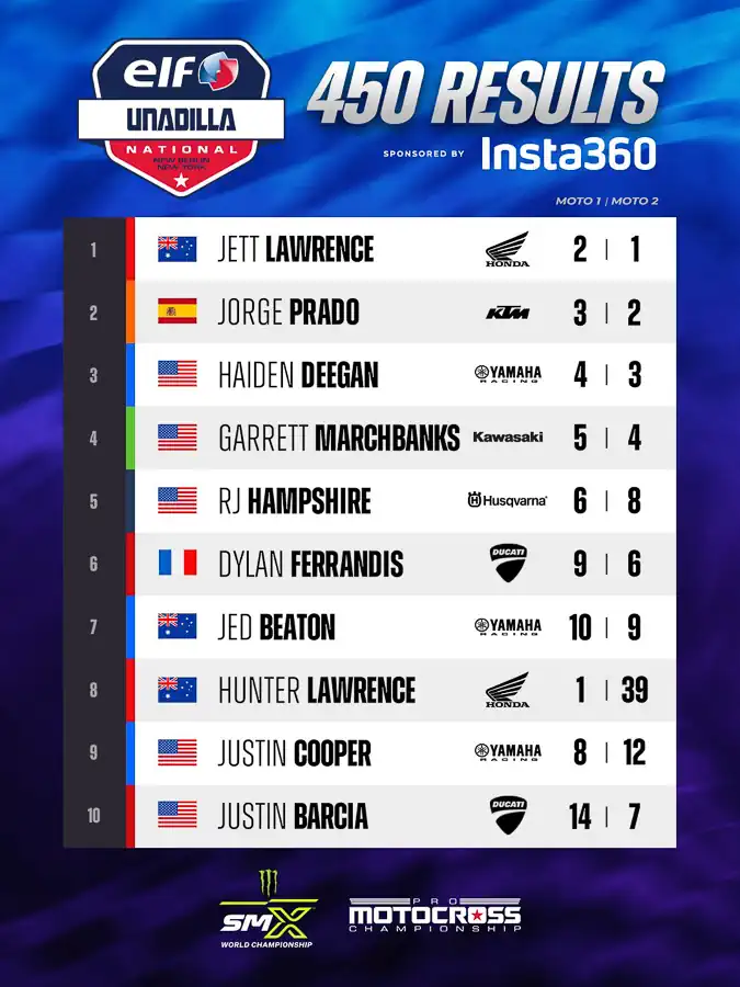2026 Unadilla National Pro Motocross Results