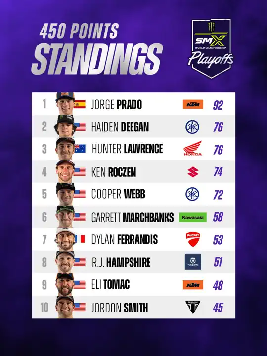 Standings after 2026 SMX Playoff 2 infographic