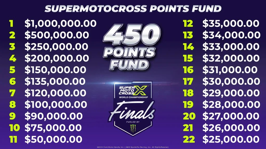 2026 SMX Payout Chart