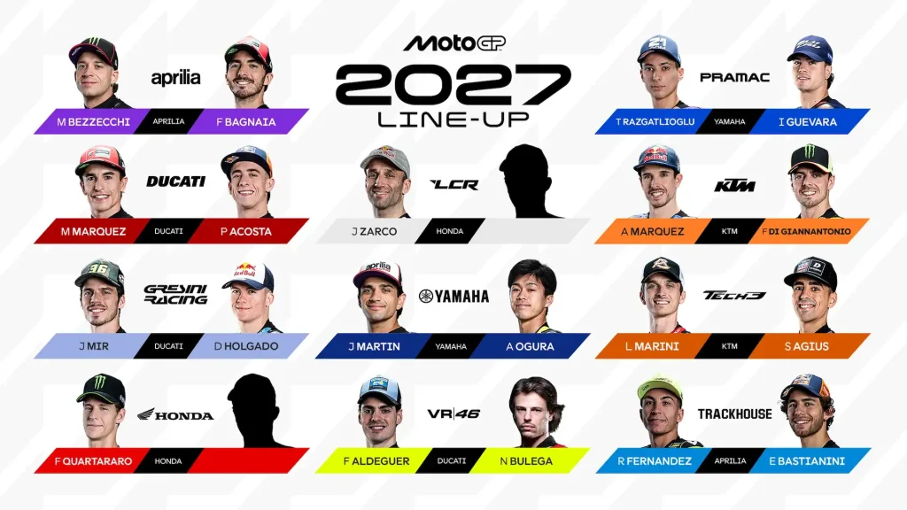 2027 MotoGP Teams infographic.