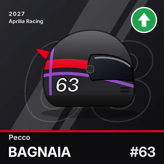 Pecco Bagnaia helmet infographic